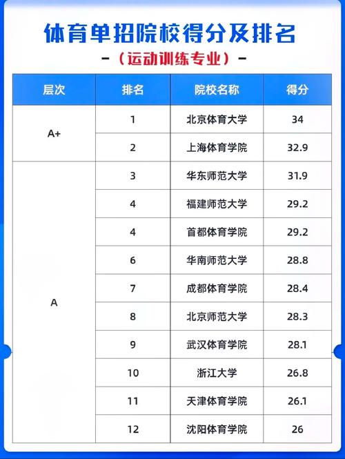 體育生最吃香的專業(體育最掙錢的項目有哪些)-圖1