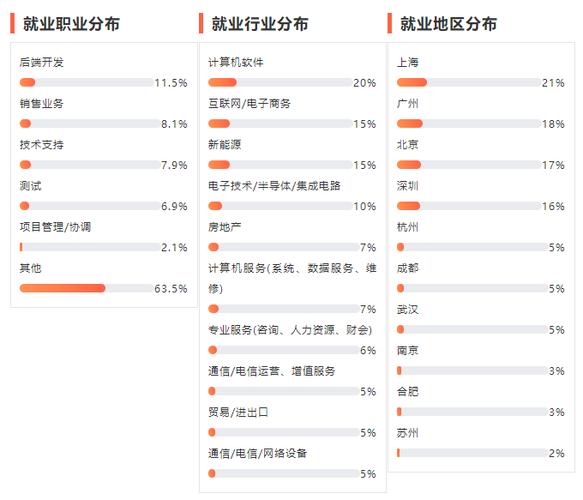 信息管理與信息系統就業方向及前景(張雪峰談信息管理與信息系統)-圖1