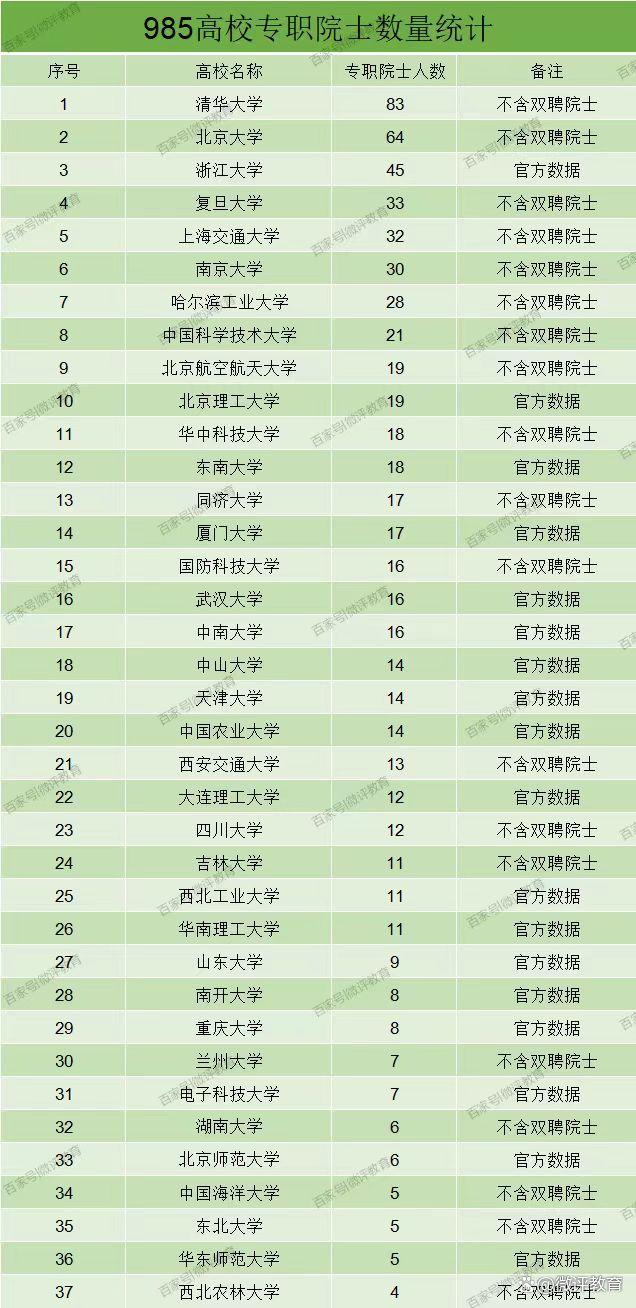 全國985學校排名順序(中央財經大學國際本科)-圖1
