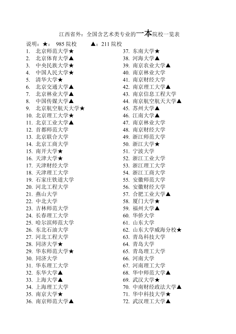 全國(guó)一本院校(普通一本大學(xué)名單)-圖1