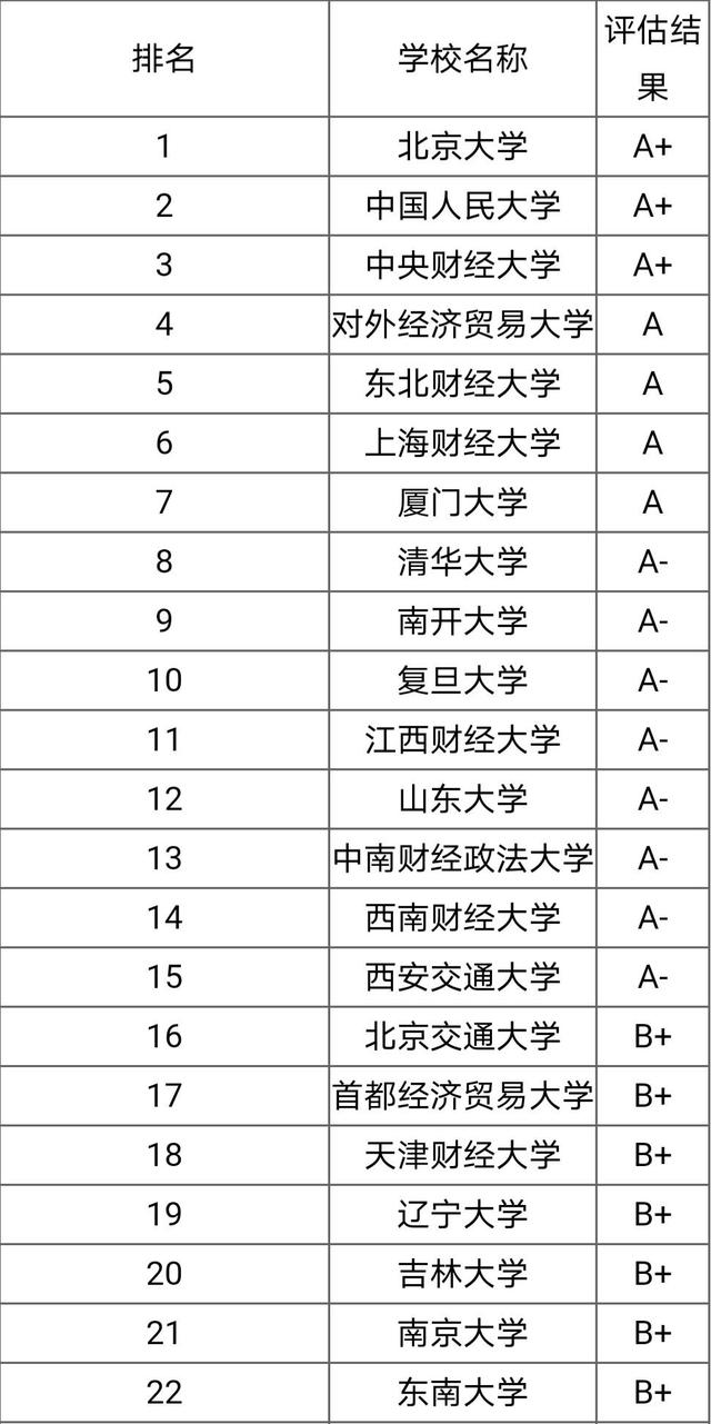 金融學(xué)專業(yè)全國排名(金融行業(yè)還有前景嗎)-圖1
