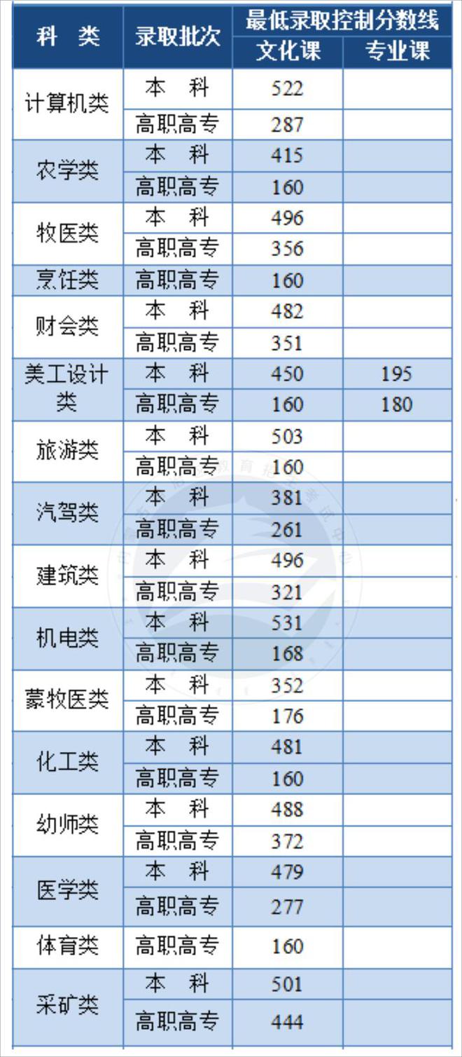 內蒙古2024高考分數線(2024年內蒙古本科線會低嗎)-圖1