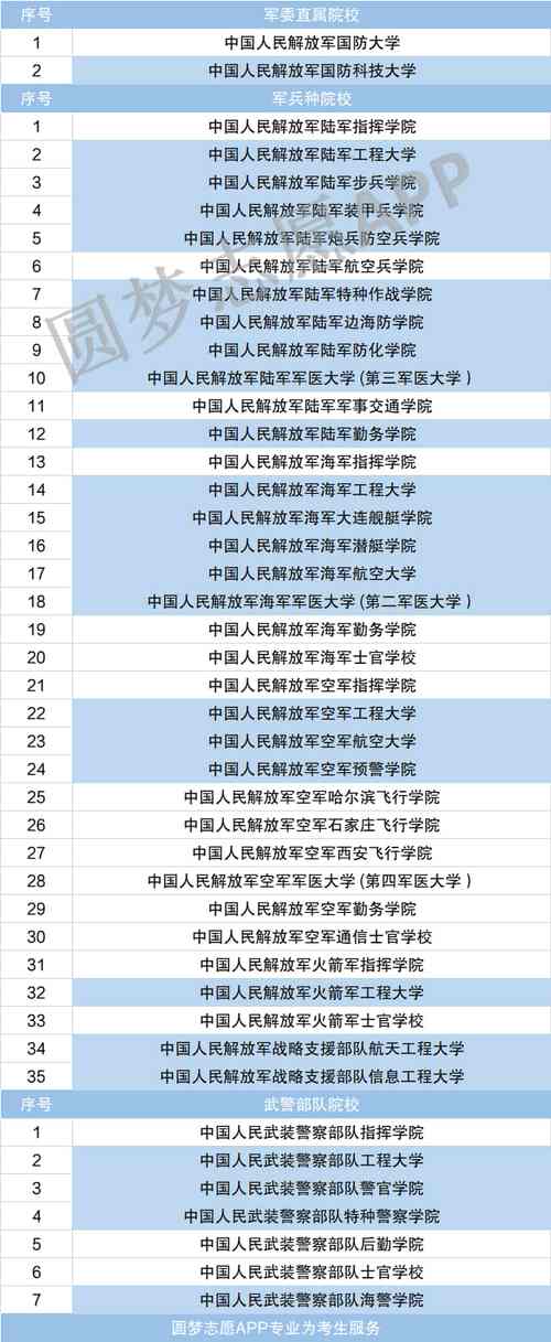 軍校有哪些(近視眼可以考軍校嗎)-圖1