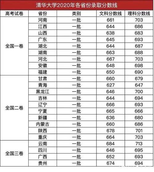 北京二本大學分數線(2024年二本錄取線是多少)-圖1