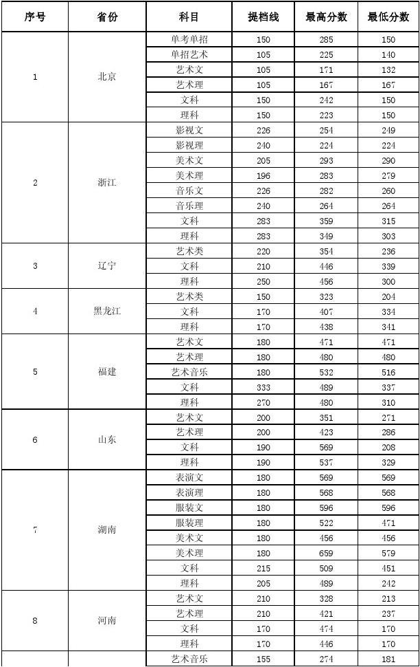 北京吉利大學(xué)分?jǐn)?shù)線(北京吉利大學(xué)還存在嗎)-圖1