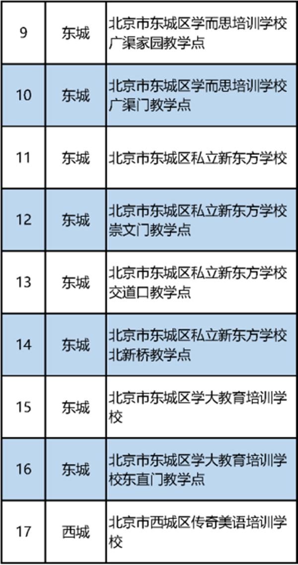 北京都有哪些教育機構(北京口碑最好的教育機構)-圖1