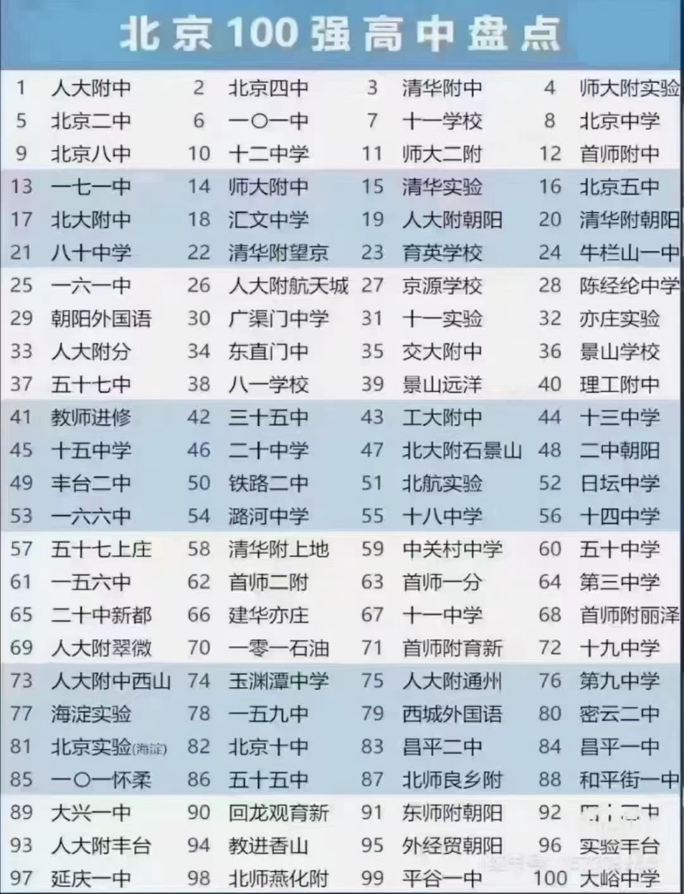 北京高校排名(北京理工大學中外合作辦學項目)-圖1