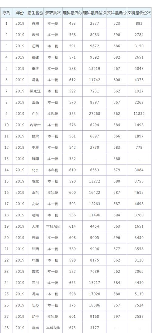華北電力保定分數線(華北電力大學(保定))-圖1