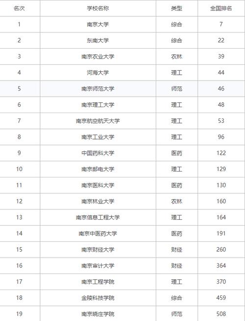 南京有什么大學(江蘇的大學排名一覽表)-圖1