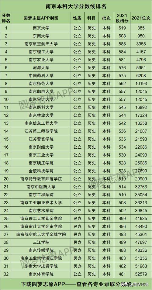 南京有哪些大學(專升本可以報考哪些大學)-圖1
