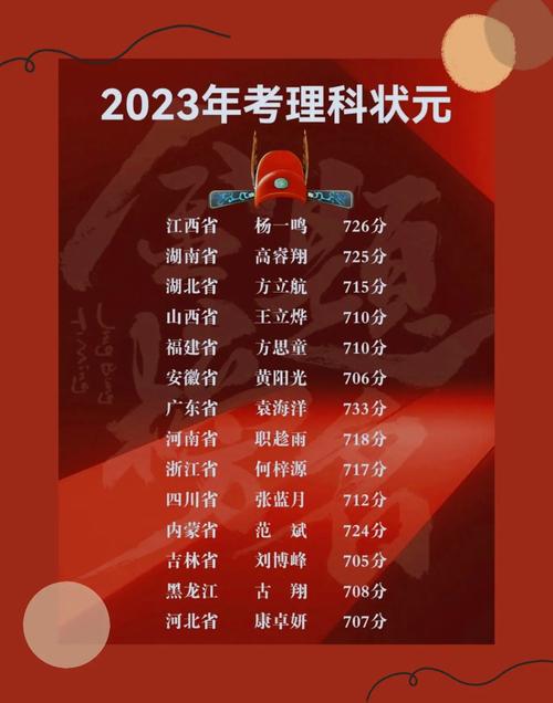 各省高考狀元(2023年各省狀元一覽表)-圖1