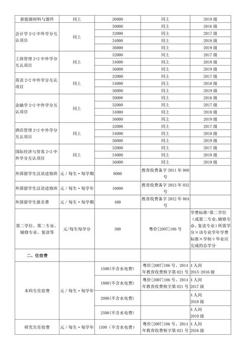 吉林大學珠海學院學費(張雪峰評價珠海科技學院)-圖1