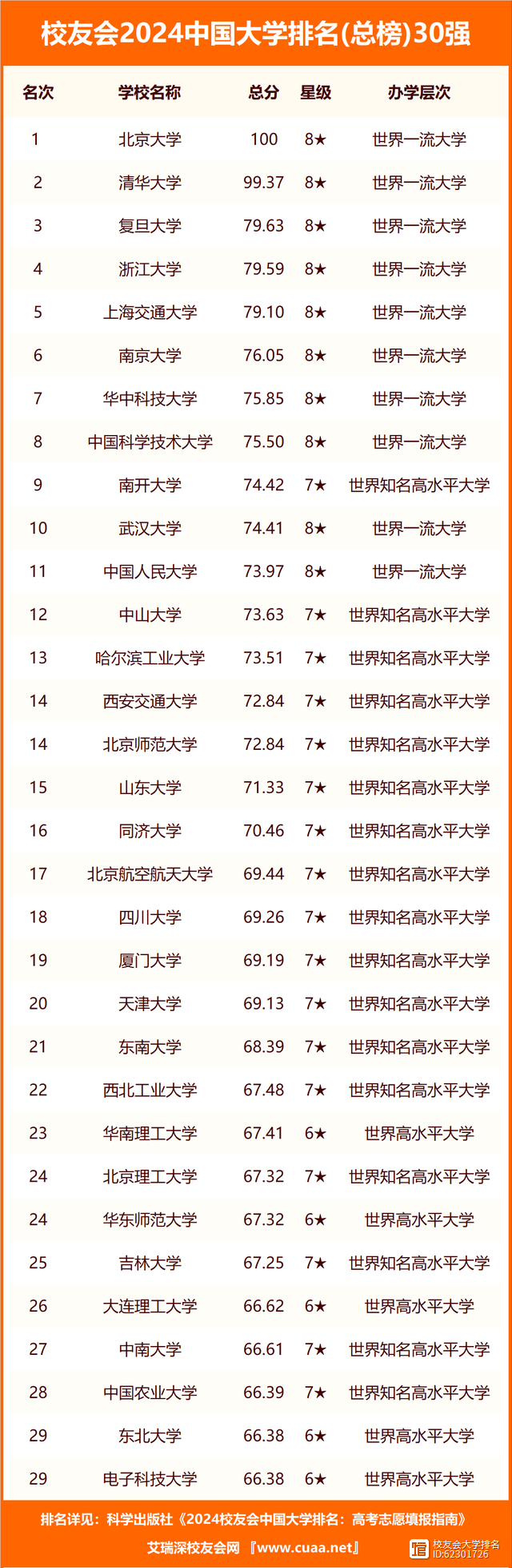 吉林省大學排名(吉林最好的十所大學)-圖1