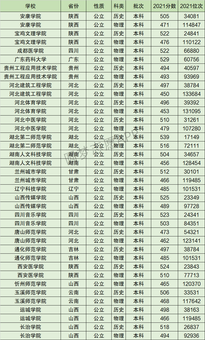唐山師范學院2024錄取分數線(多少分能上唐山師范學院)-圖1