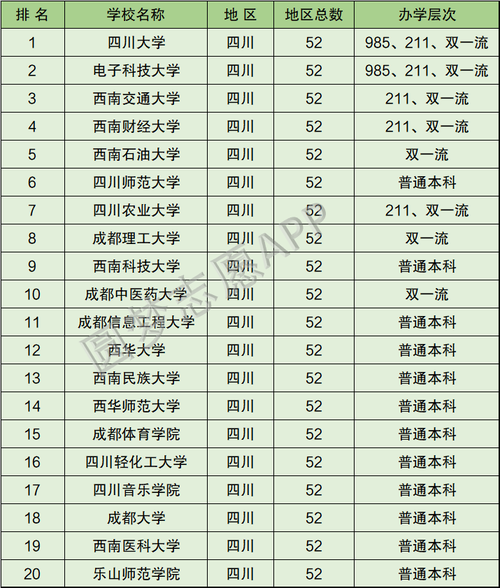 四川211大學名單(四川最好的十所大學)-圖1
