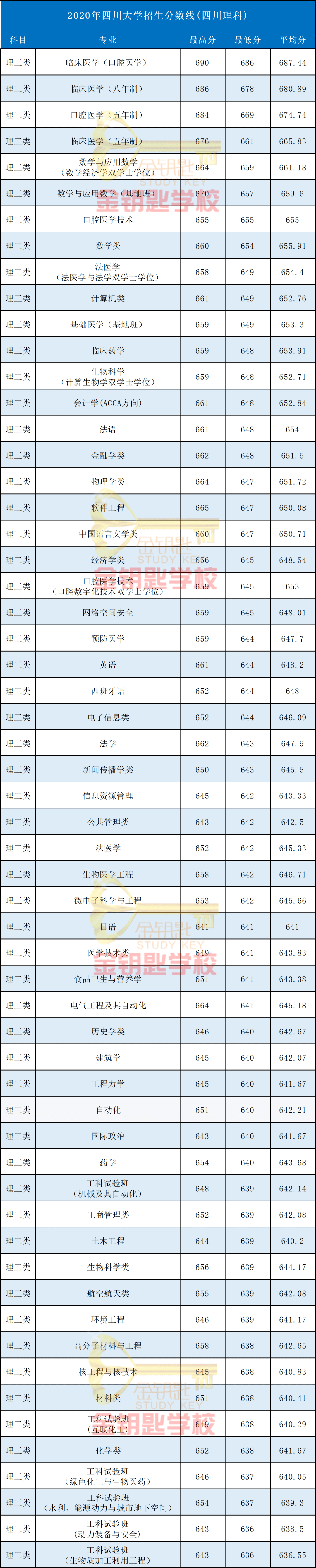 四川大學考研分數線(研究生報考條件與要求)-圖1