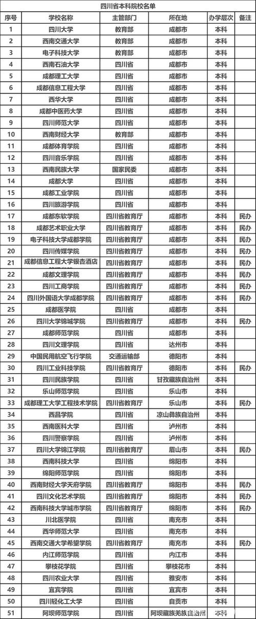 四川有哪些大學(四川最好的十所大學)-圖1