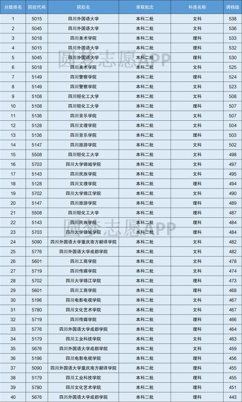 四川的二本院校(四川二本大學排名一覽表)-圖1