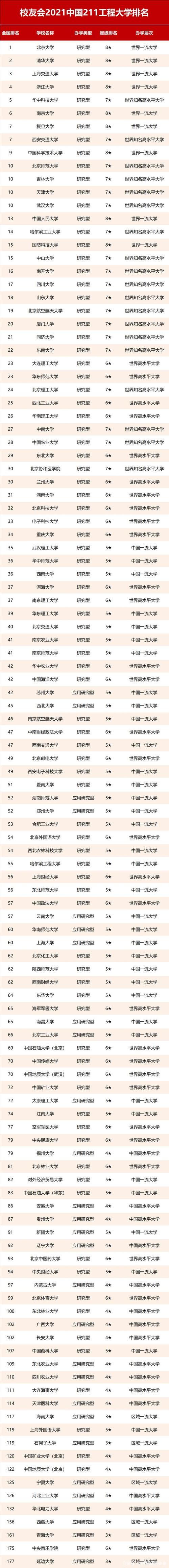 大學綜合排名(中國大學排名前100名)-圖1