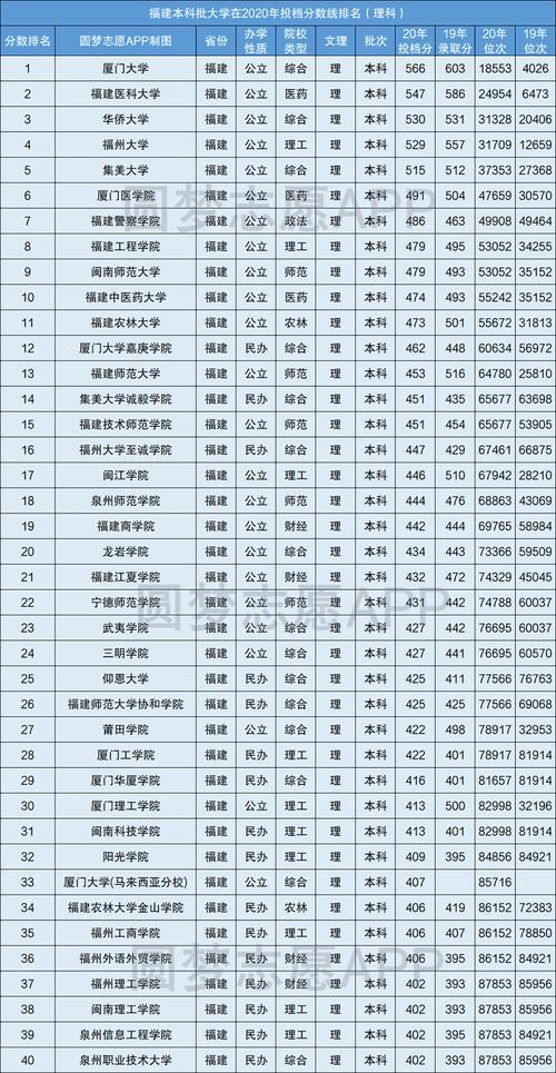 好的二本(50所最好的二本大學)-圖1