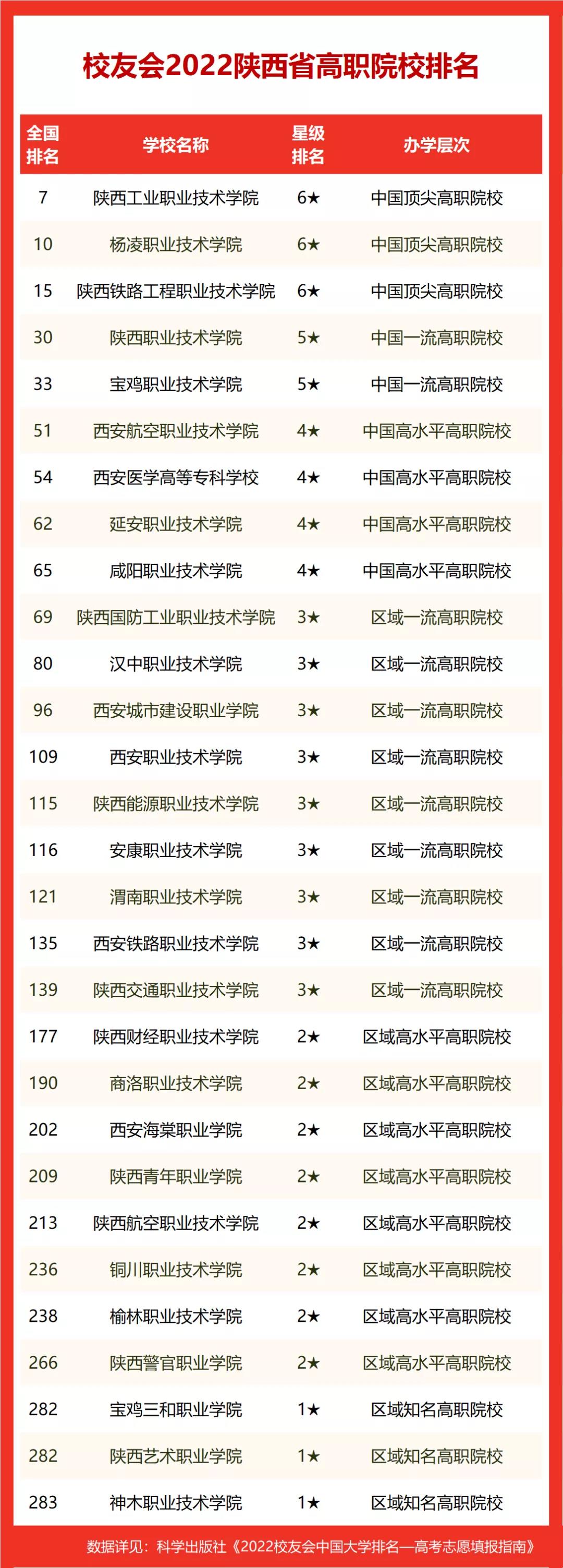 好的單招學校(單招都有什么學校可以選擇)-圖1