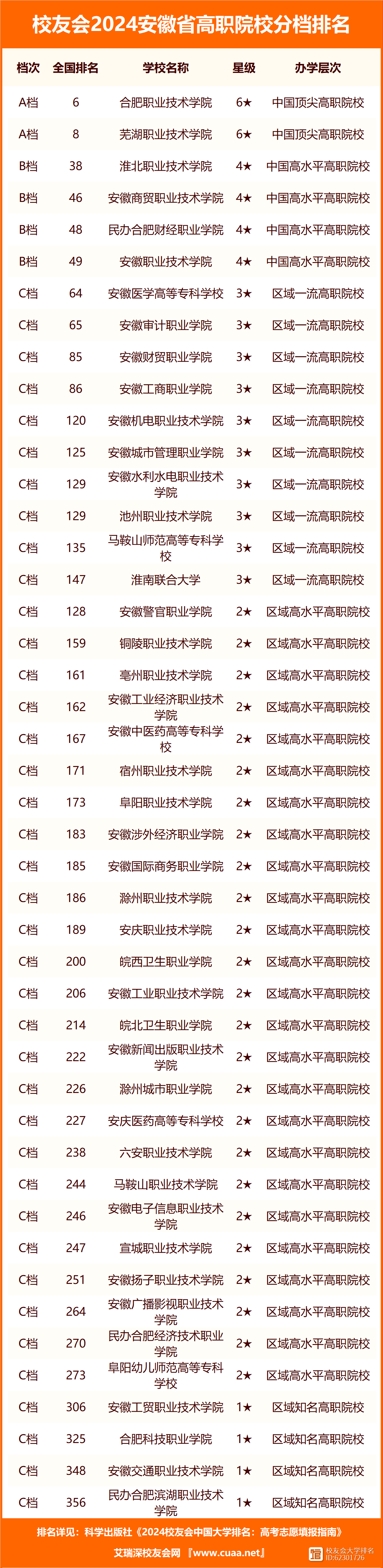 安徽大學(xué)2024錄取分?jǐn)?shù)線是多少(文科大學(xué)排名及分?jǐn)?shù)線)-圖1