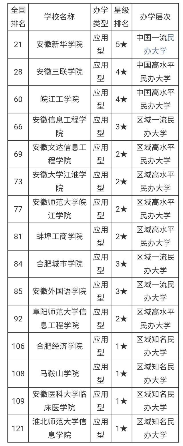 安徽的大學排名(安徽10所一本大學)-圖1