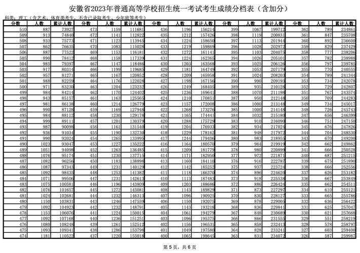 安徽省高考分數(shù)線(安徽985和211錄取分數(shù)線)-圖1