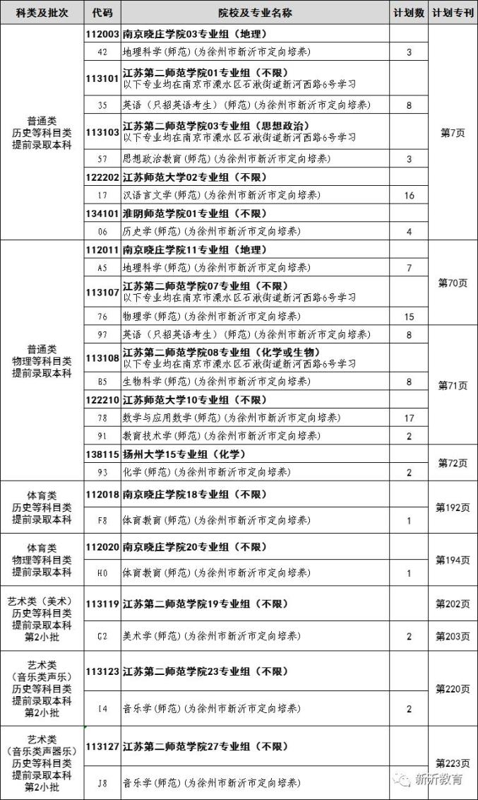 定向師范生的報(bào)考條件(定向招生有哪些學(xué)校)-圖1