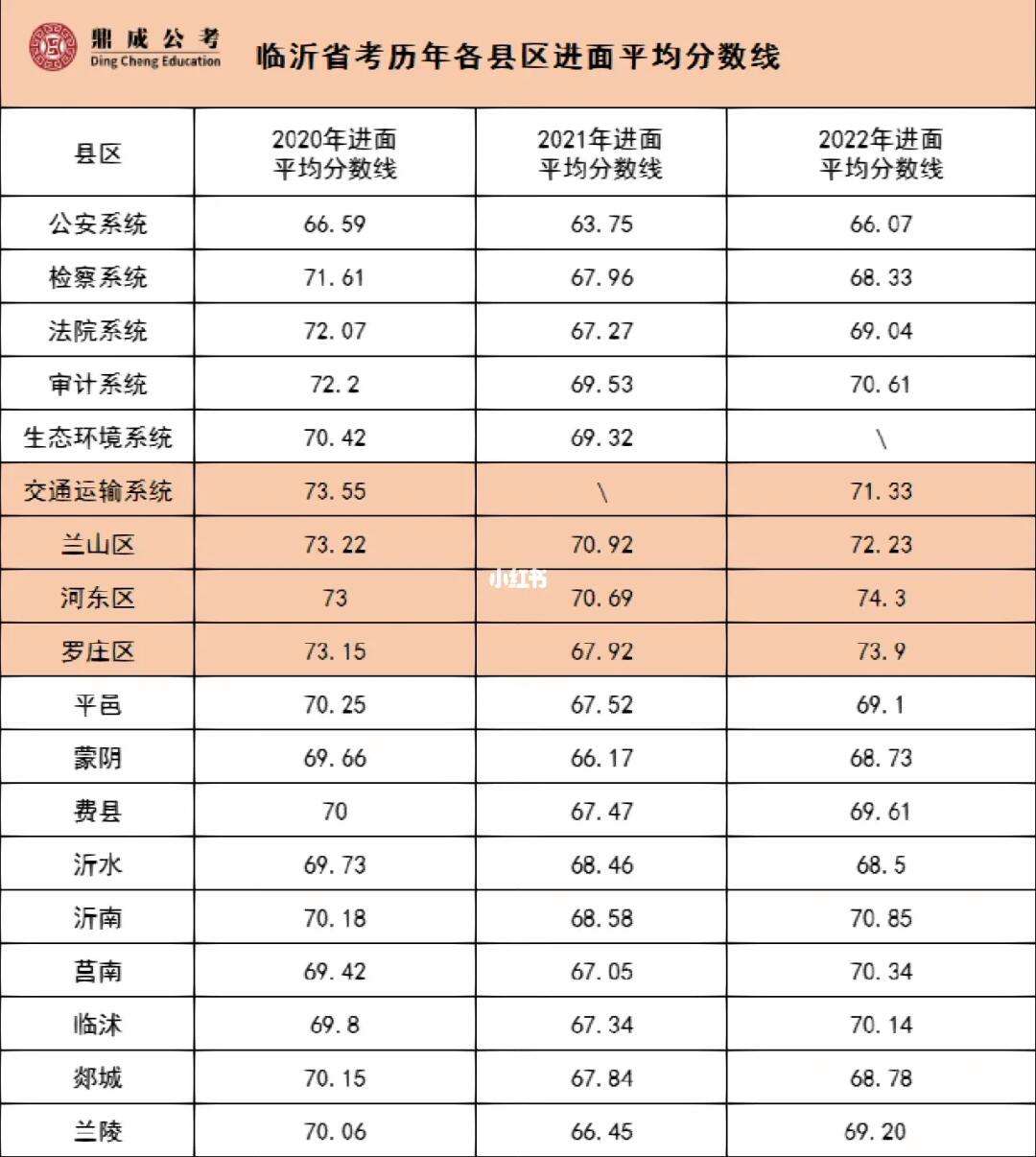山東歷年分數線(山東多少分可以上一本)-圖1