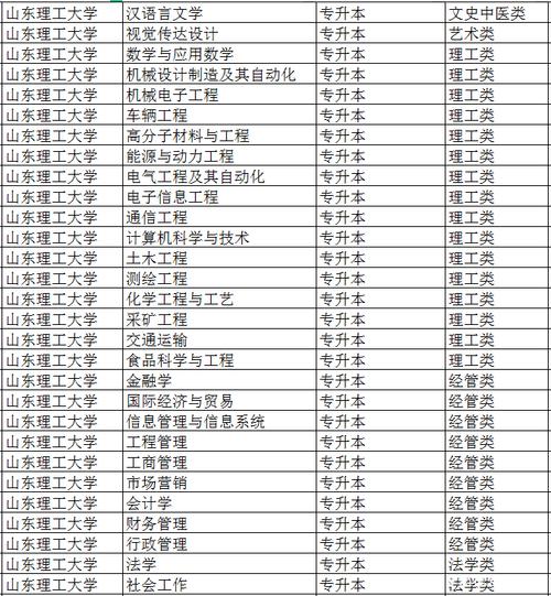 山東理工大學專業(山東省前十名大學)-圖1