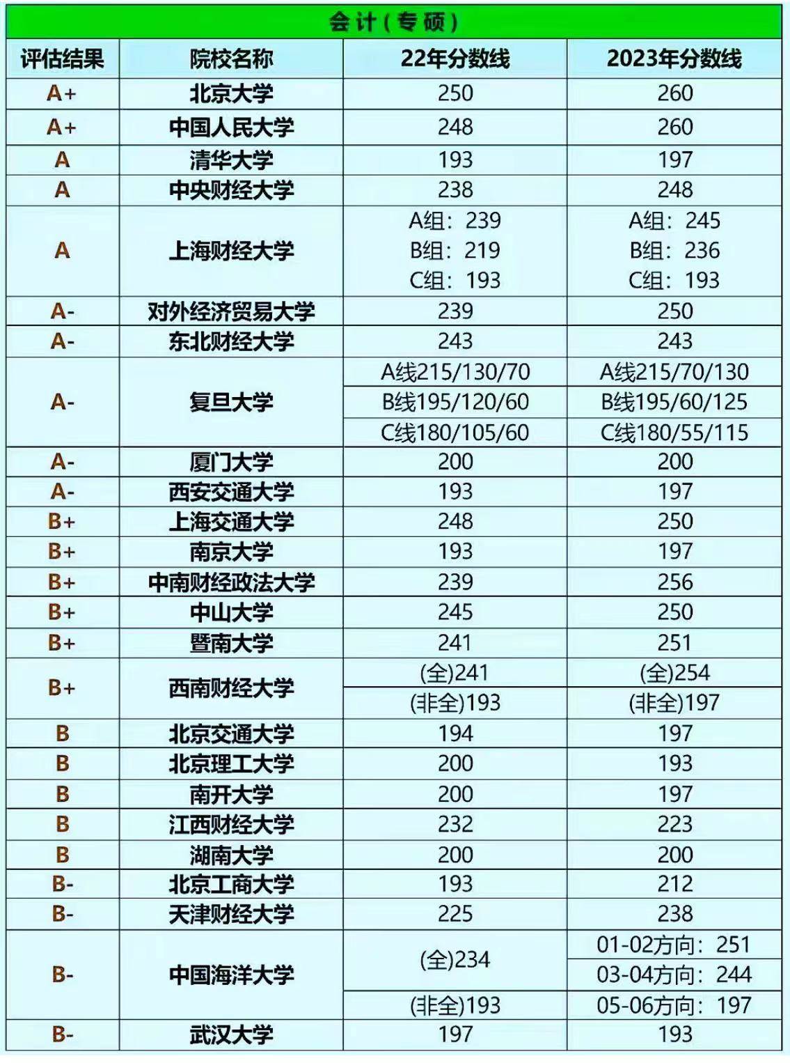 師范大學排名2024最新排名及分數(shù)線(2024年大學排行榜出爐)-圖1