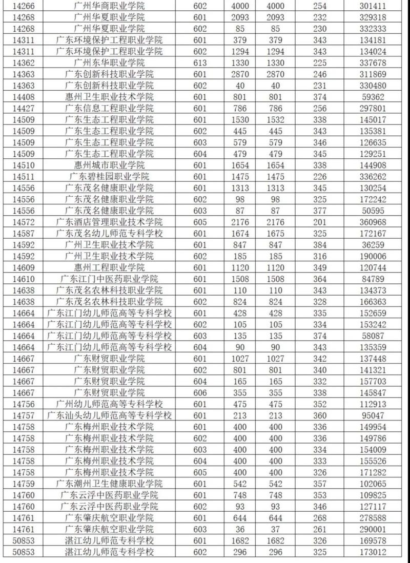 廣東一本錄取分數線2024(今年錄取分數線)-圖1