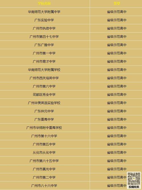 廣東十大名校(廣東最好的10所大學排名)-圖1