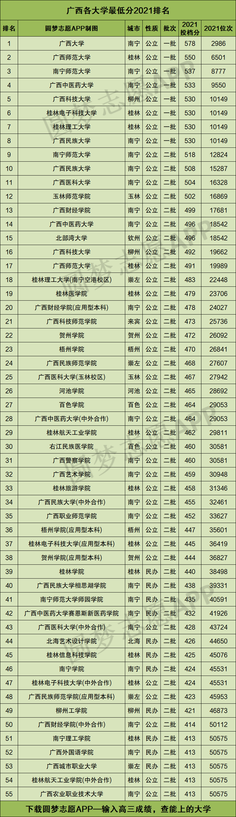廣西的大學排名(廣西最好的4所大學)-圖1