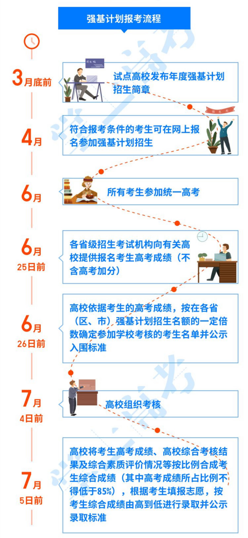 強(qiáng)基計(jì)劃是什么意思 報(bào)名條件有哪些(強(qiáng)基計(jì)劃的好處與壞處)-圖1