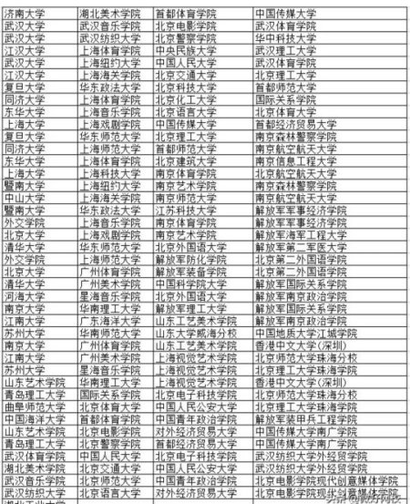 提前批院校名單(高考提前批有哪些學校和專業(yè))-圖1