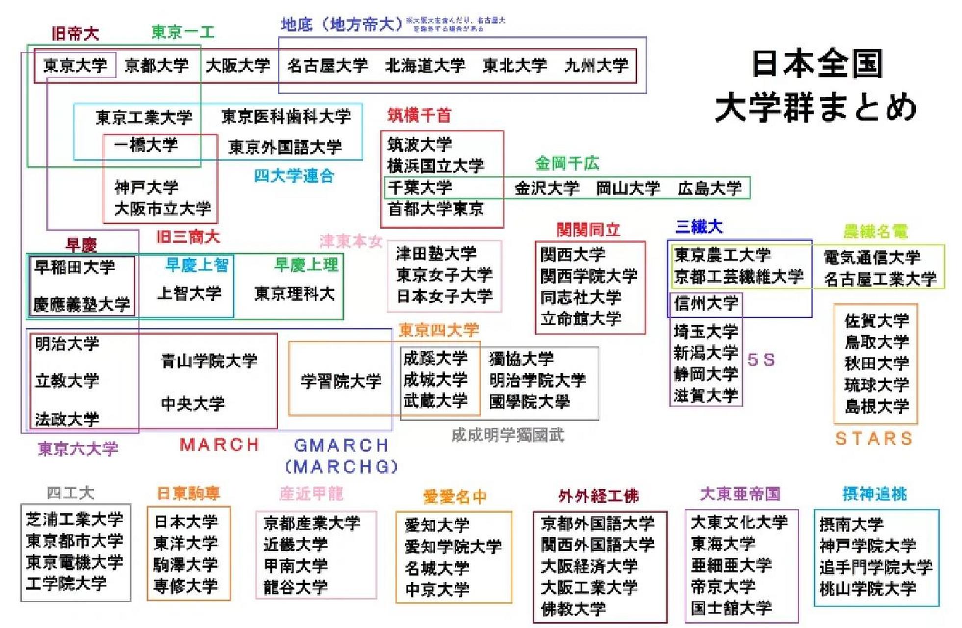 日語專業大學排名(張雪峰談日語專業)-圖1