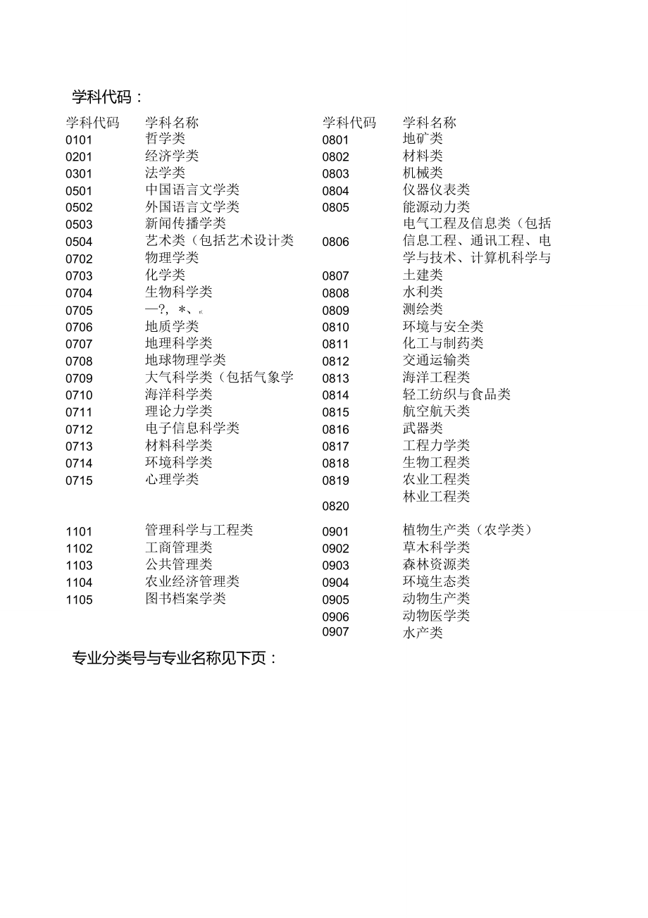 院校和專業代號(院校專業代碼查詢網)-圖1