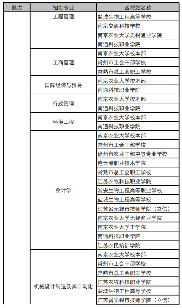 南京農(nóng)業(yè)大學(xué)專業(yè)(農(nóng)大專業(yè)有哪些)-圖1