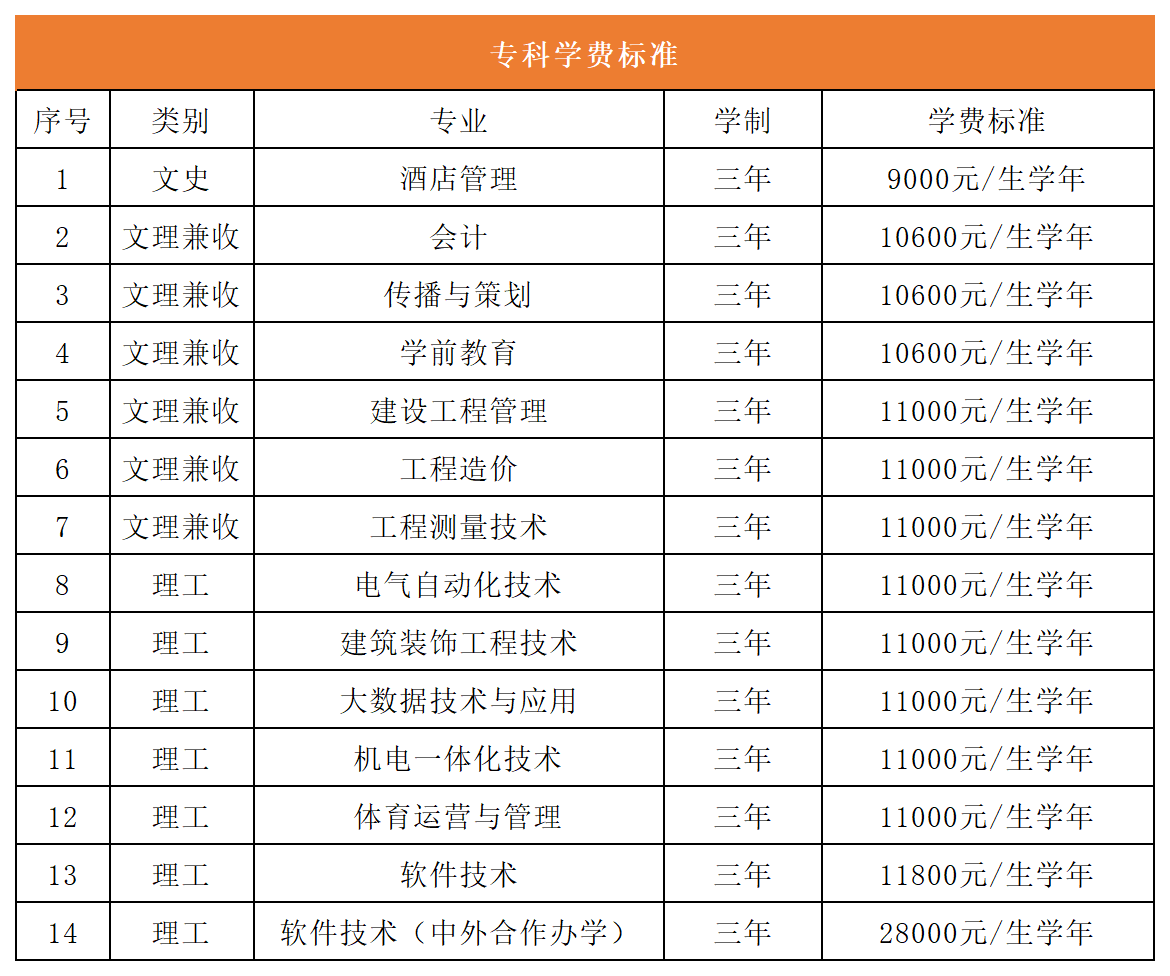 西安科技大學高新學院學費(西安最好5個民辦二本大學)-圖1