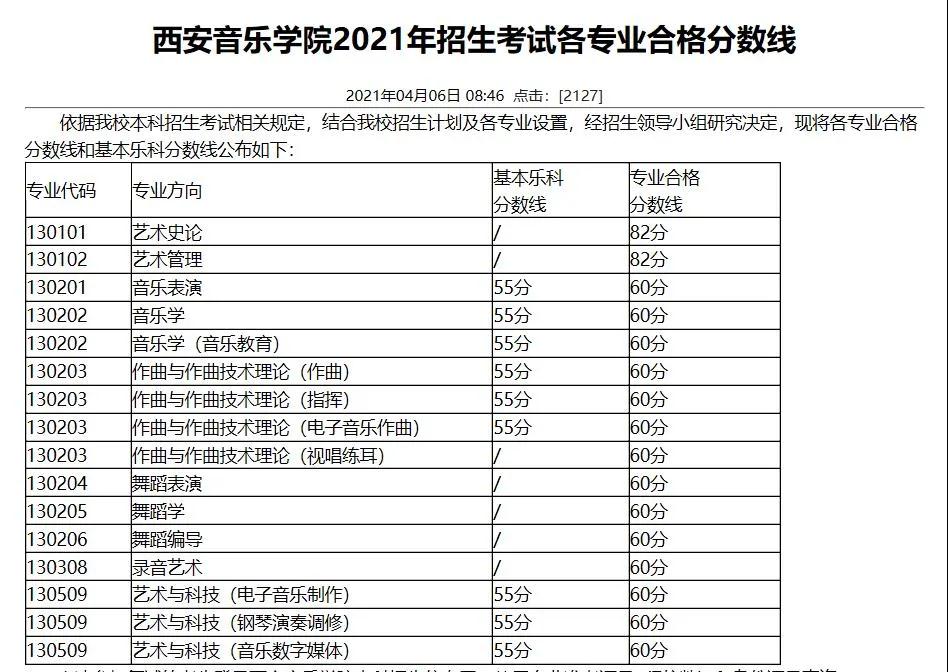 西安音樂學院錄取分數線(音樂學院世界排名)-圖1