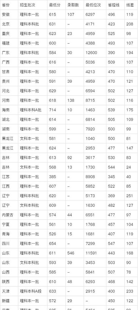 哈工大威海分校分數線(哈工大威海山東錄取專業)-圖1