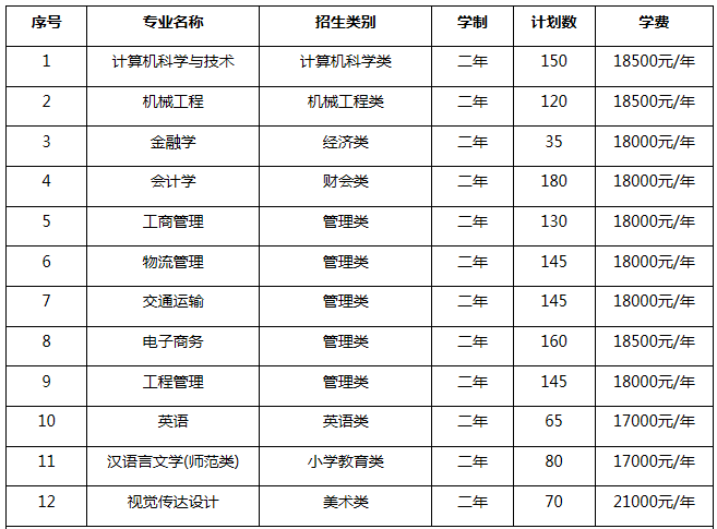 集美大學(xué)誠(chéng)毅學(xué)院學(xué)費(fèi)(誠(chéng)毅學(xué)院是二本還是三本)-圖1