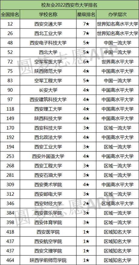 西安二本大學(西安公辦二本最低分數線)-圖1