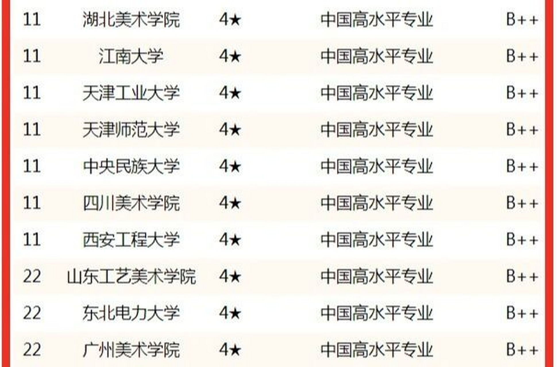服裝設計學校排名(中國十大服裝設計院校)-圖1