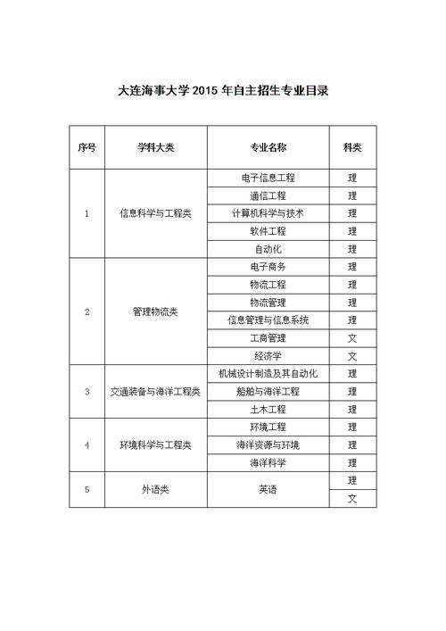 大連海事大學(xué)什么專業(yè)好(船舶最好的5個(gè)專業(yè))-圖1