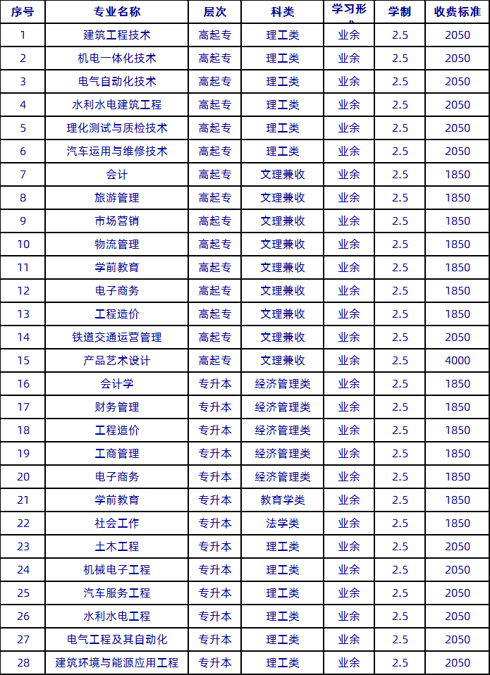 西華大學專業(yè)(西華大學彭州校區(qū)地址)-圖1
