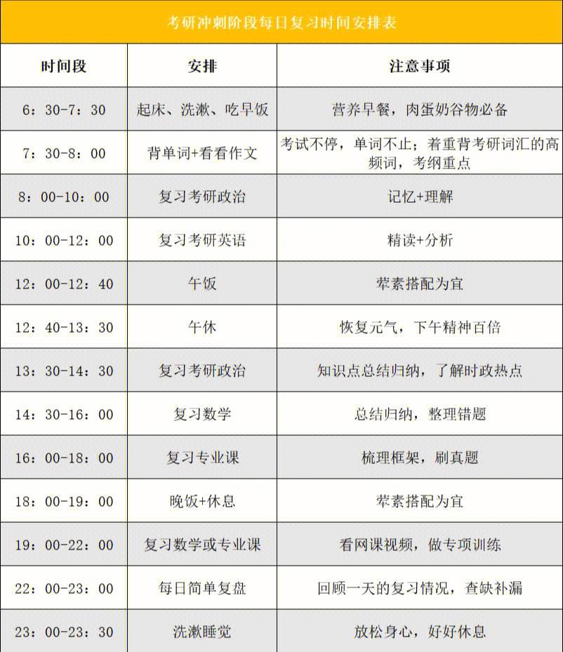 考研時(shí)間表科目順序(2024考研時(shí)間一覽表)-圖1