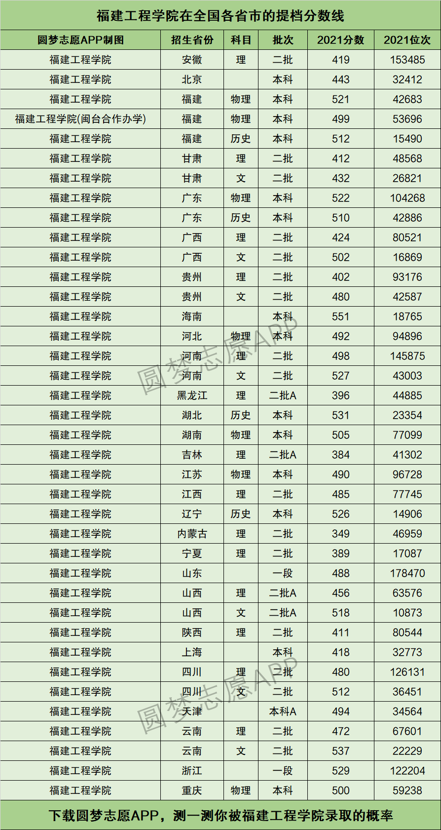 福建工程學院分數線(張雪峰評價福建理工大學的視頻)-圖1